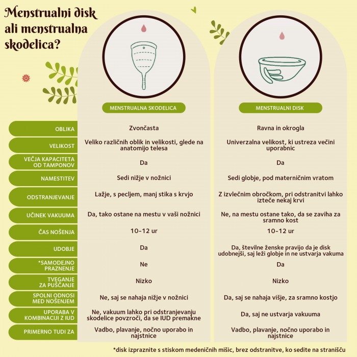 Ključne razlike med menstrualno skodelico in diskom